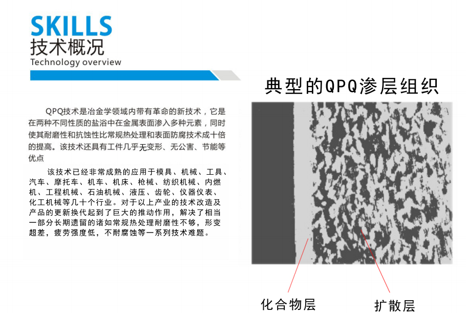 技術(shù)概況